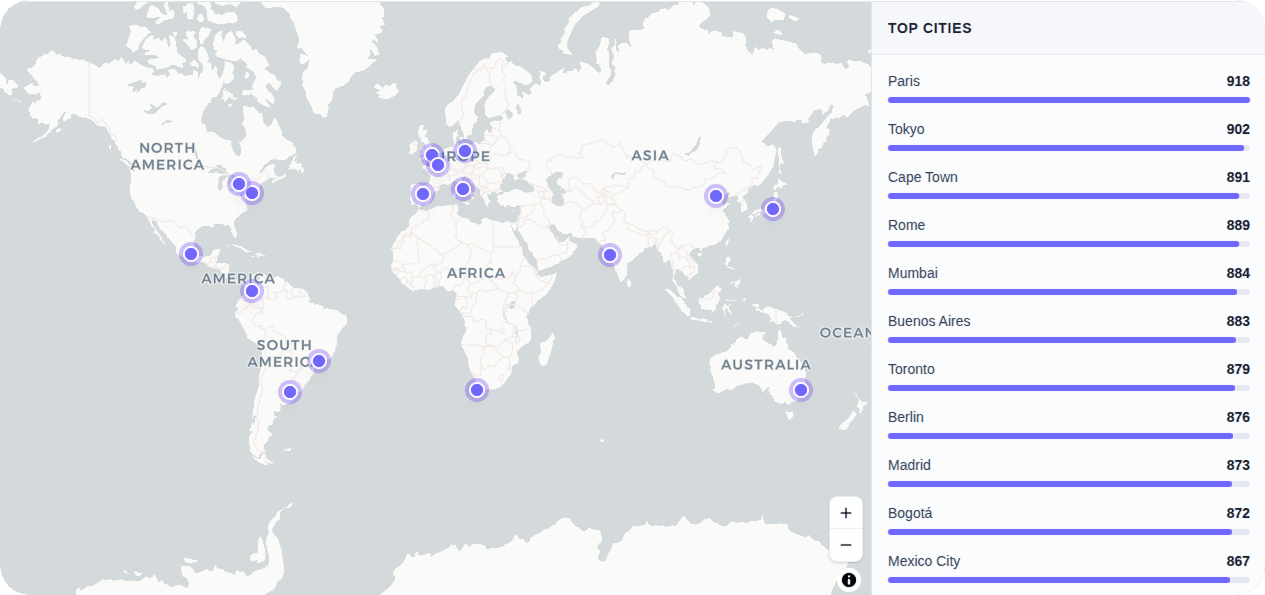 Map Analytics